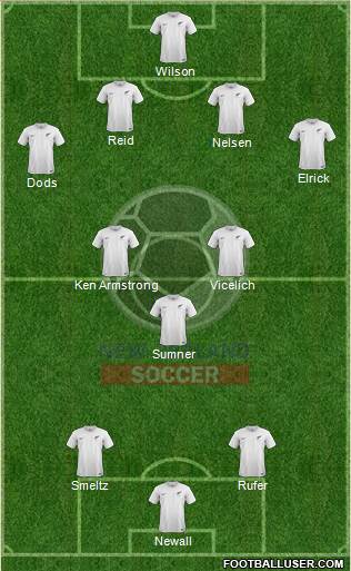 New Zealand Formation 2019
