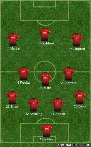 Manchester United Formation 2019