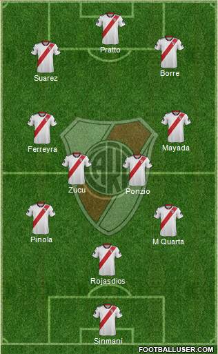 River Plate Formation 2019