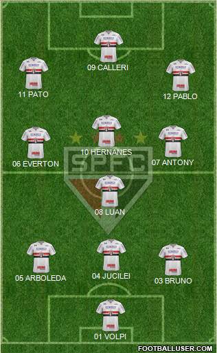 São Paulo FC Formation 2019