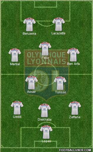 Olympique Lyonnais Formation 2019