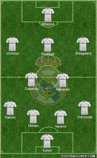 Real Madrid C.F. Formation 2019