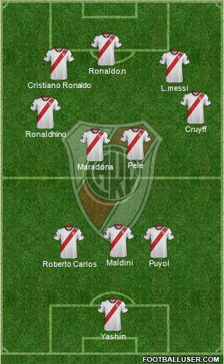 River Plate Formation 2019