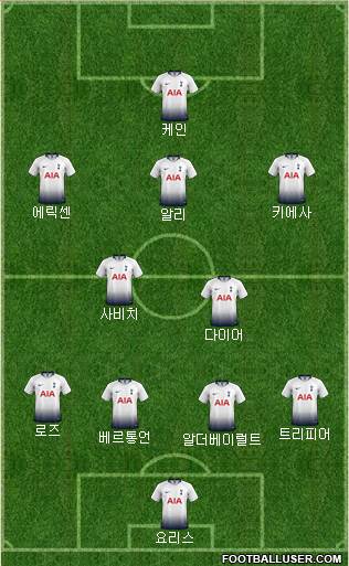 Tottenham Hotspur Formation 2019