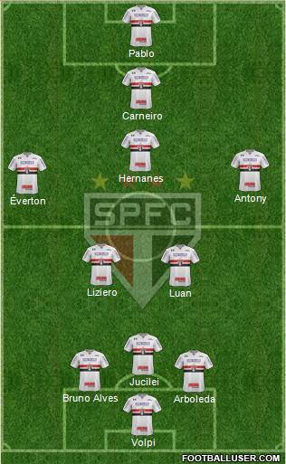 São Paulo FC Formation 2019