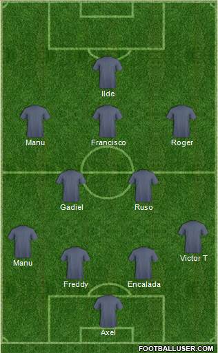 Australia Formation 2019