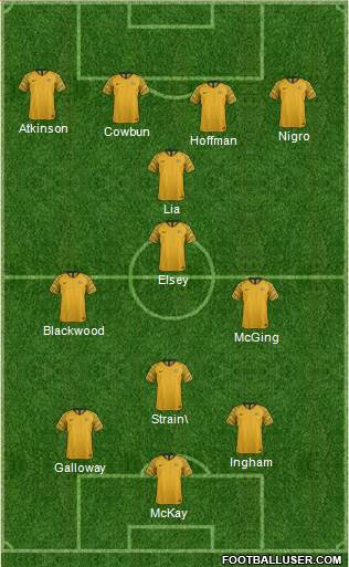 Australia Formation 2019