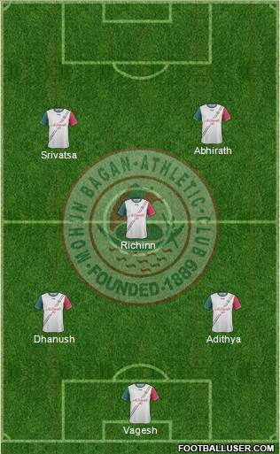 Mohun Bagan Athletic Club Formation 2019