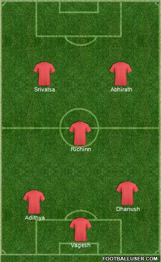 India 4-1-4-1 football formation