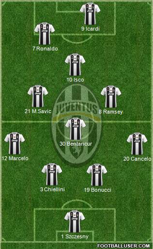 Juventus Formation 2019
