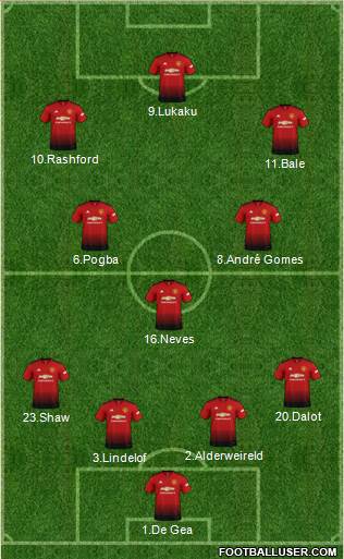 Manchester United Formation 2019