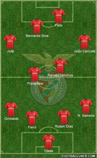 Sport Lisboa e Benfica - SAD Formation 2019