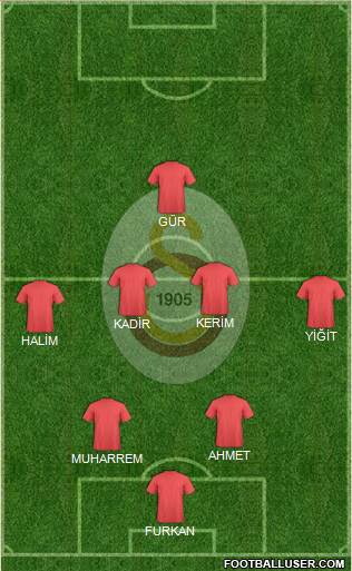 Galatasaray SK Formation 2019