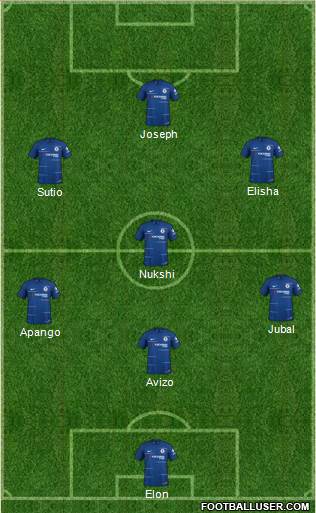 Chelsea Formation 2019