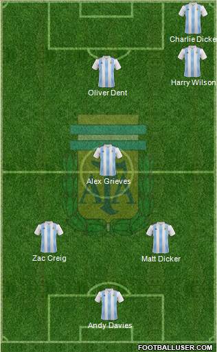 Argentina Formation 2019