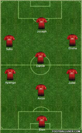 Manchester United Formation 2019