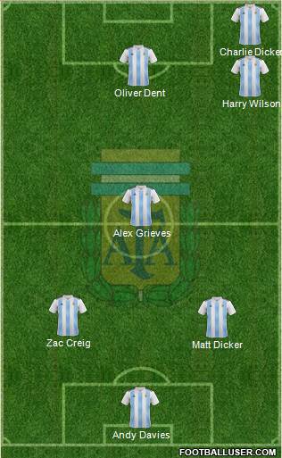 Argentina Formation 2019