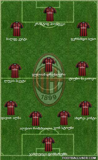 A.C. Milan Formation 2019