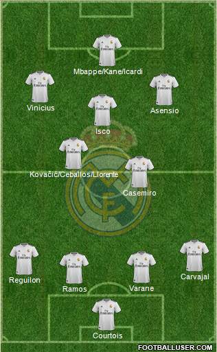 Real Madrid C.F. Formation 2019