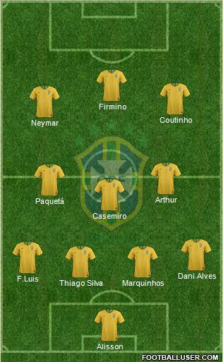 Brazil Formation 2019