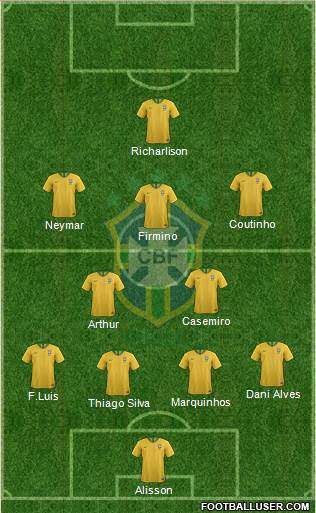 Brazil Formation 2019