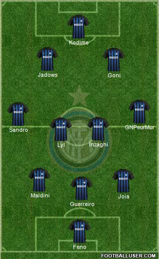 F.C. Internazionale Formation 2019