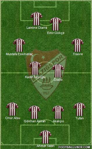 Elazigspor Formation 2019