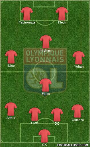 Olympique Lyonnais Formation 2019