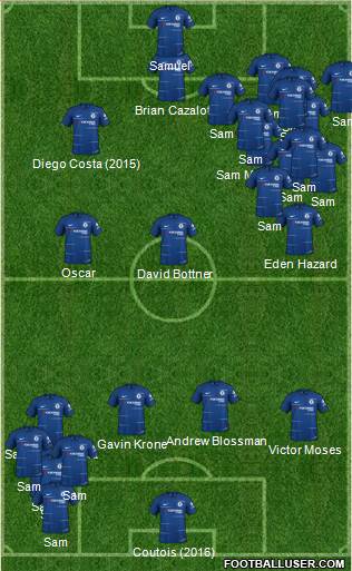 Chelsea Formation 2019