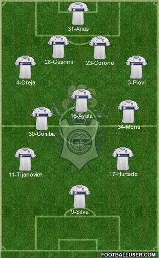 Gimnasia y Esgrima de La Plata Formation 2019