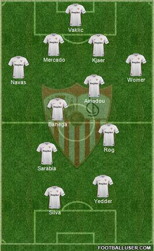Sevilla F.C., S.A.D. Formation 2019
