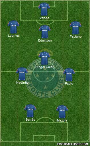 Cruzeiro EC Formation 2019