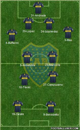 Boca Juniors Formation 2019