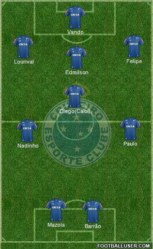 Cruzeiro EC Formation 2019