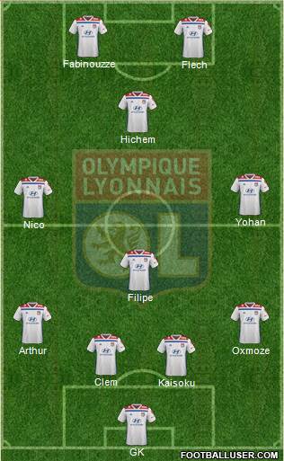 Olympique Lyonnais Formation 2019