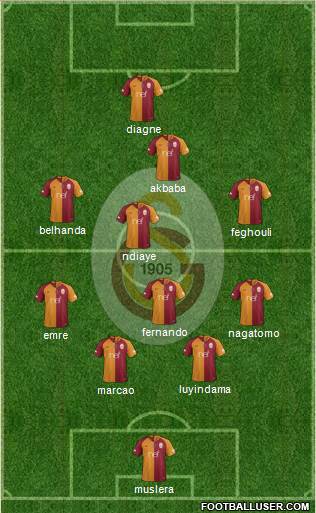 Galatasaray SK Formation 2019