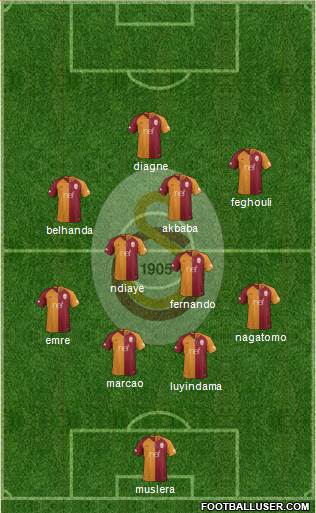 Galatasaray SK Formation 2019