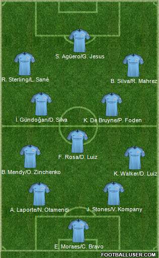 Manchester City Formation 2019