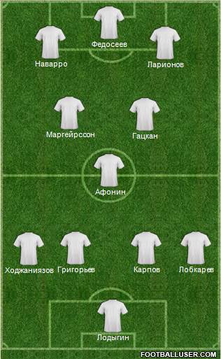 Dream Team Formation 2019