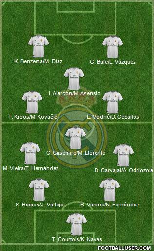 Real Madrid C.F. Formation 2019