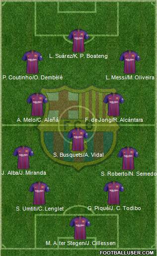 F.C. Barcelona Formation 2019