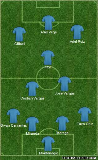 Dream Team Formation 2019