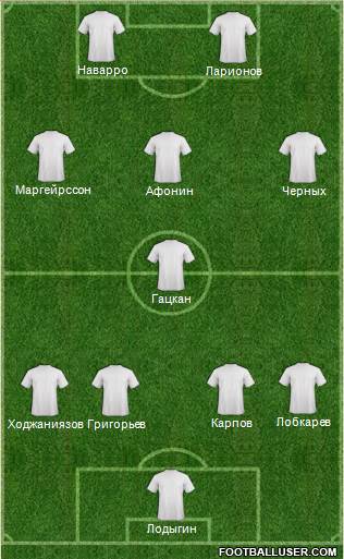 Dream Team Formation 2019