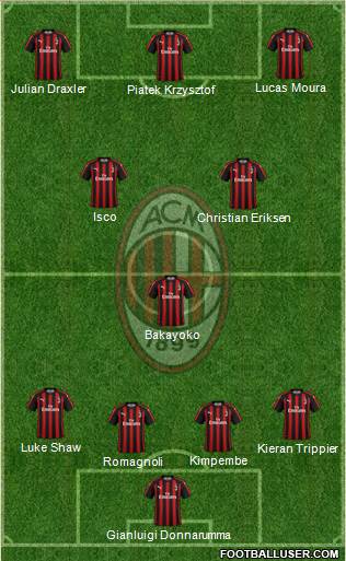 A.C. Milan Formation 2019