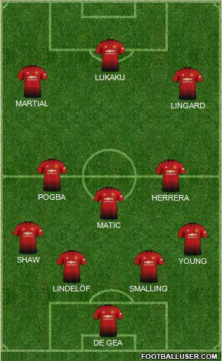 Manchester United Formation 2019