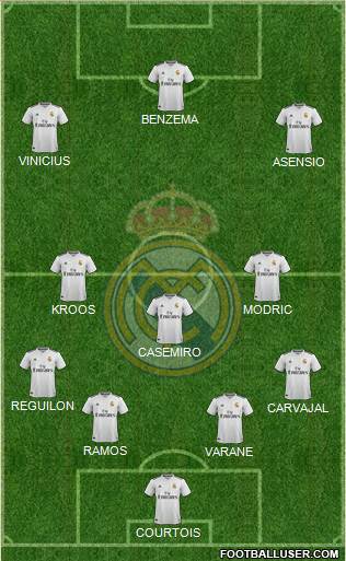Real Madrid C.F. Formation 2019