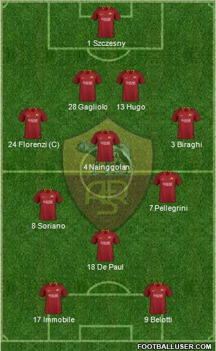 AS Roma Formation 2019