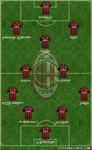 A.C. Milan Formation 2019
