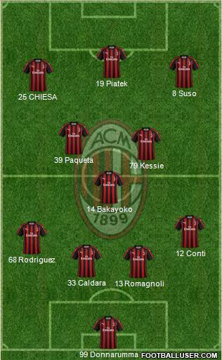A.C. Milan Formation 2019
