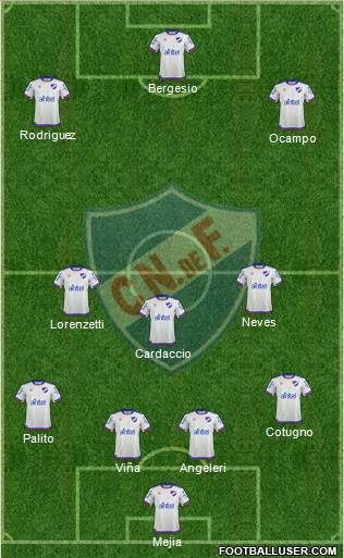 Club Nacional de Football Formation 2019